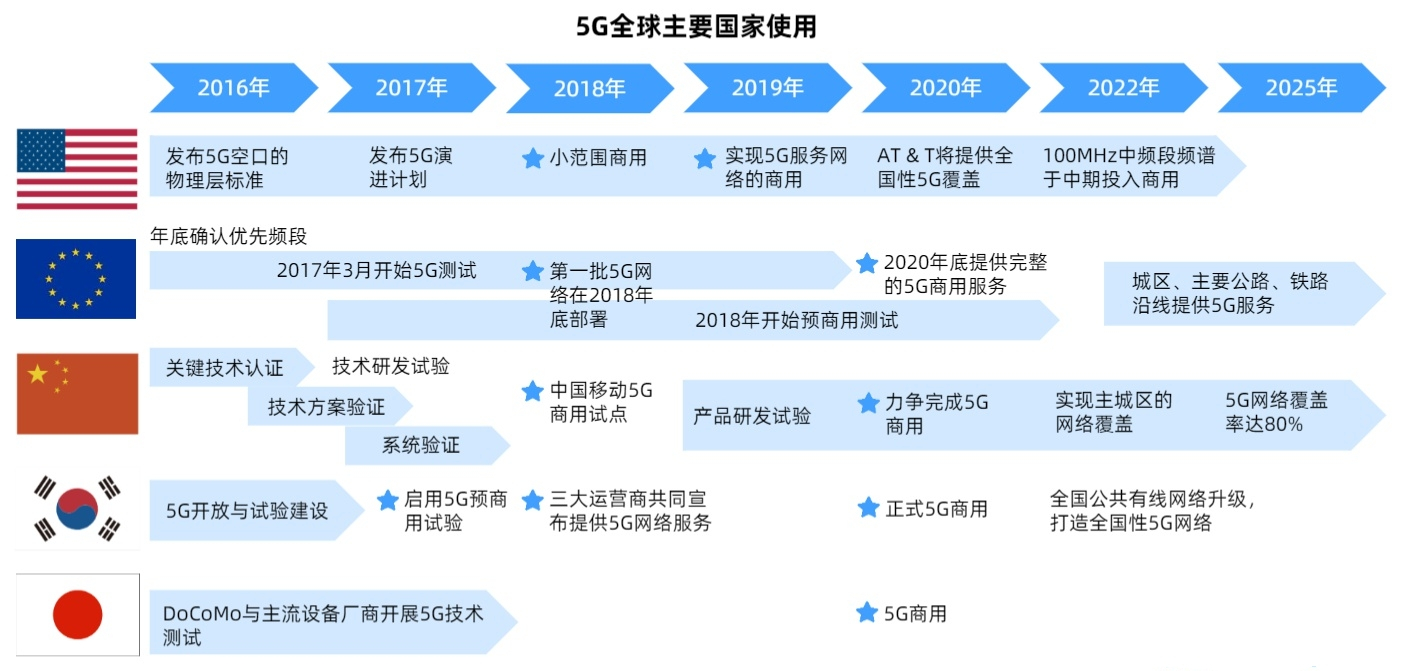 5g之后是6g吗?随着通信技术的发展,我们的生活会发生哪