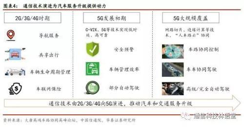 华泰通信王林团队:5G星火渐燎原 V2X试点如火如荼