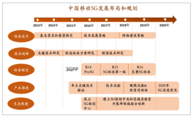 2018年中国通信技术服务行业发展现状及发展前景分析