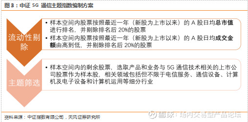 5G的市场潜力还有多少?--银华中证5G通信主题ETF投资价值分析