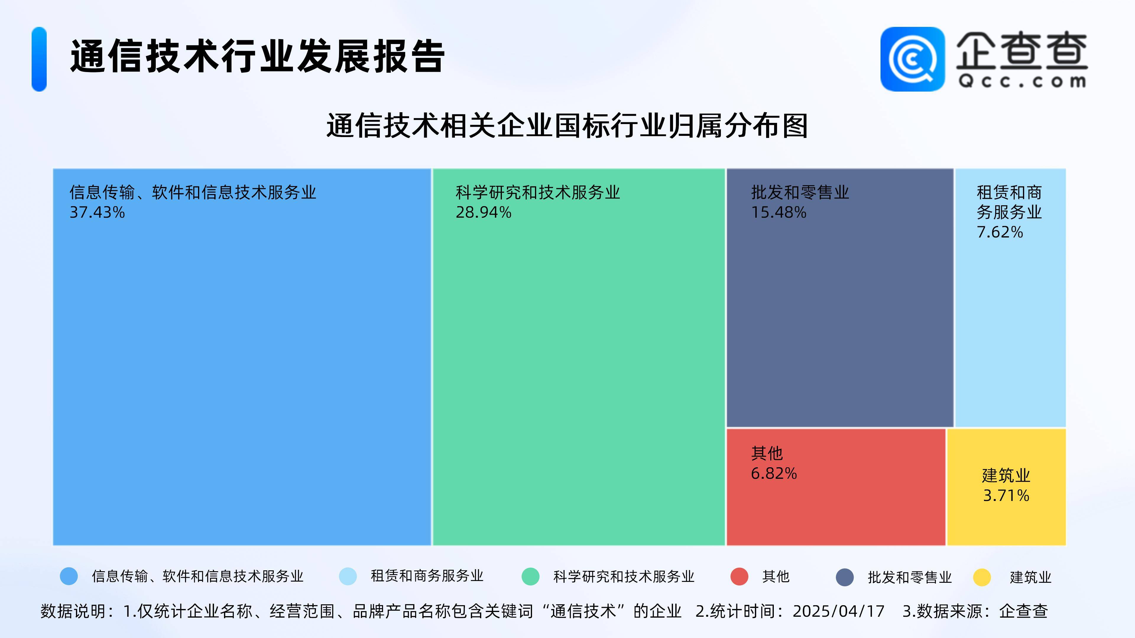 上海地铁5g全覆盖,通信技术企业注册量激增25%!_相关_行业_服务业