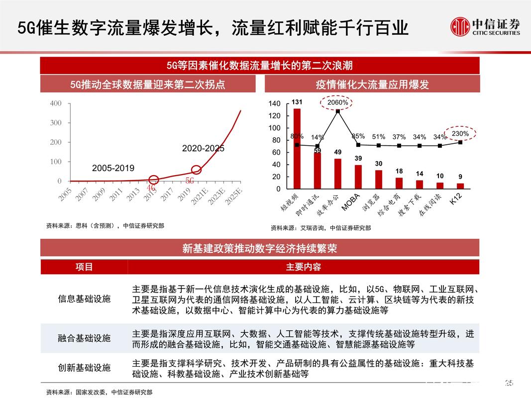 5g通信产业深度报告:5g重构投资机遇,赋能千行百业