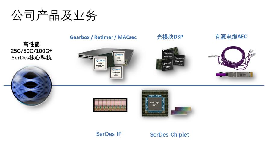 credo深圳新品发布会