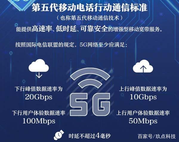 5G官宣即将到来,网友:&ldquo;只期待网速更快&rdquo;!
